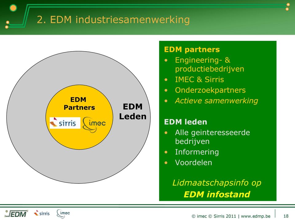 Actieve samenwerking EDM leden Alle geinteresseerde bedrijven