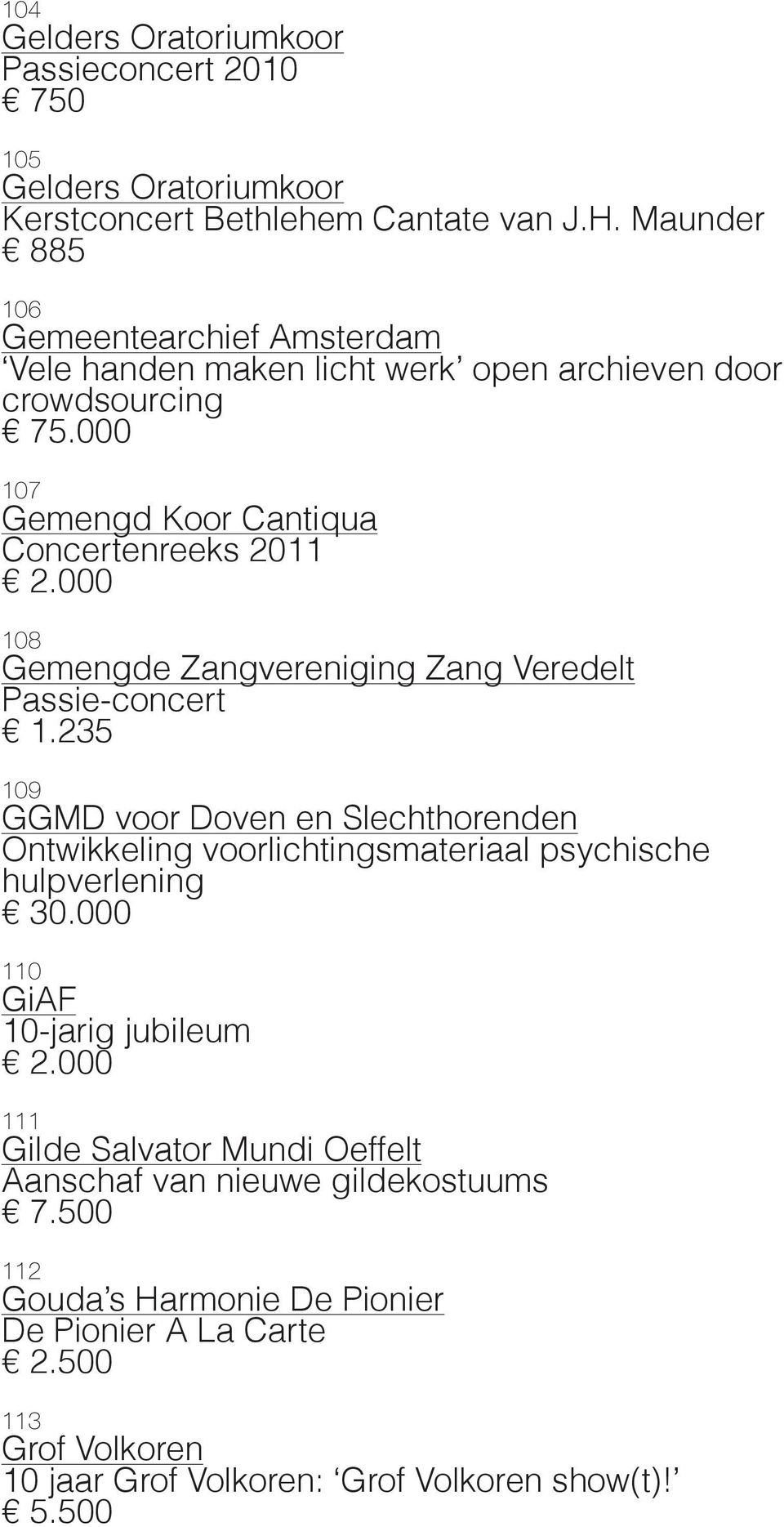 000 108 Gemengde Zangvereniging Zang Veredelt Passie-concert 1.235 109 GGMD voor Doven en Slechthorenden Ontwikkeling voorlichtingsmateriaal psychische hulpverlening 30.