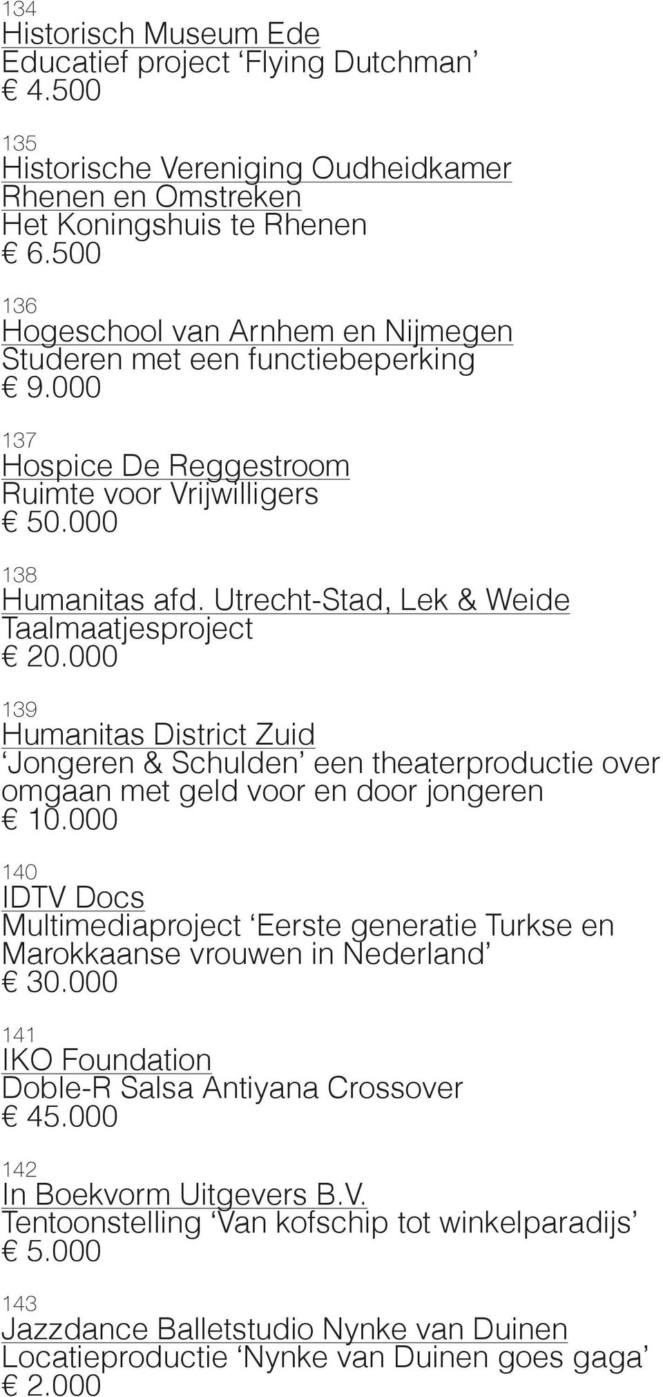 Utrecht-Stad, Lek & Weide Taalmaatjesproject 20.