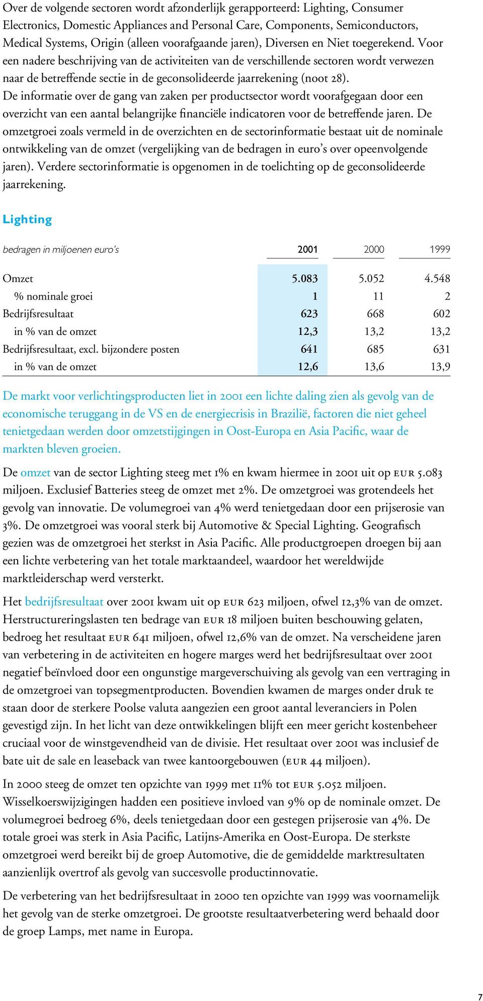 Voor een nadere beschrijving van de activiteiten van de verschillende sectoren wordt verwezen naar de betreffende sectie in de geconsolideerde jaarrekening (noot 28).