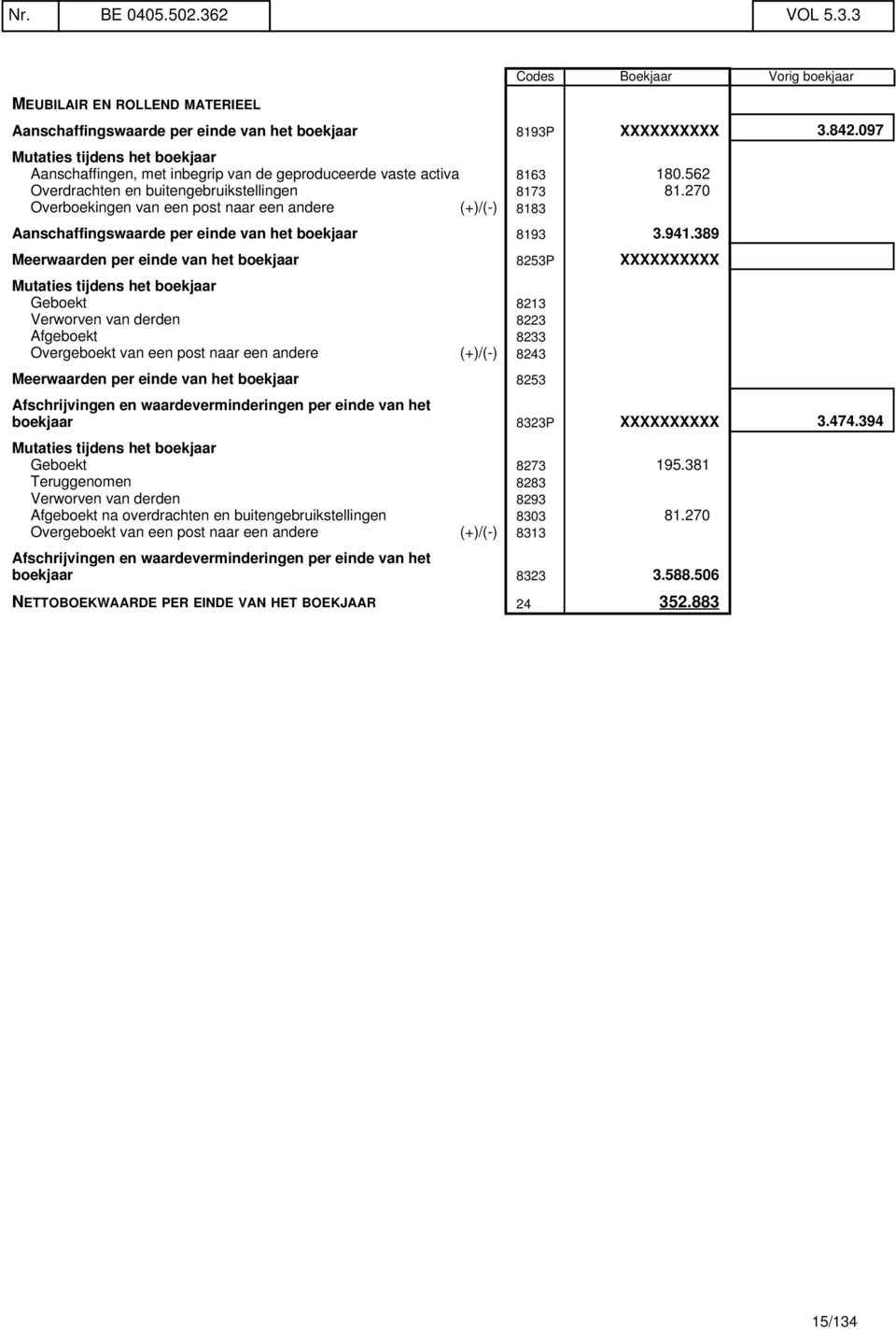 270 Overboekingen van een post naar een andere (+)/(-) 8183 Aanschaffingswaarde per einde van het boekjaar 8193 3.941.