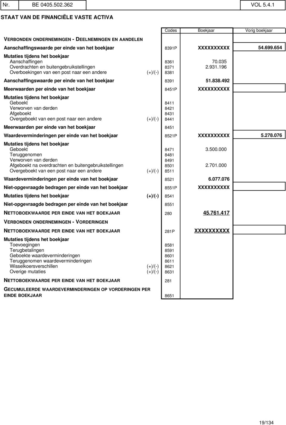 196 Overboekingen van een post naar een andere (+)/(-) 8381