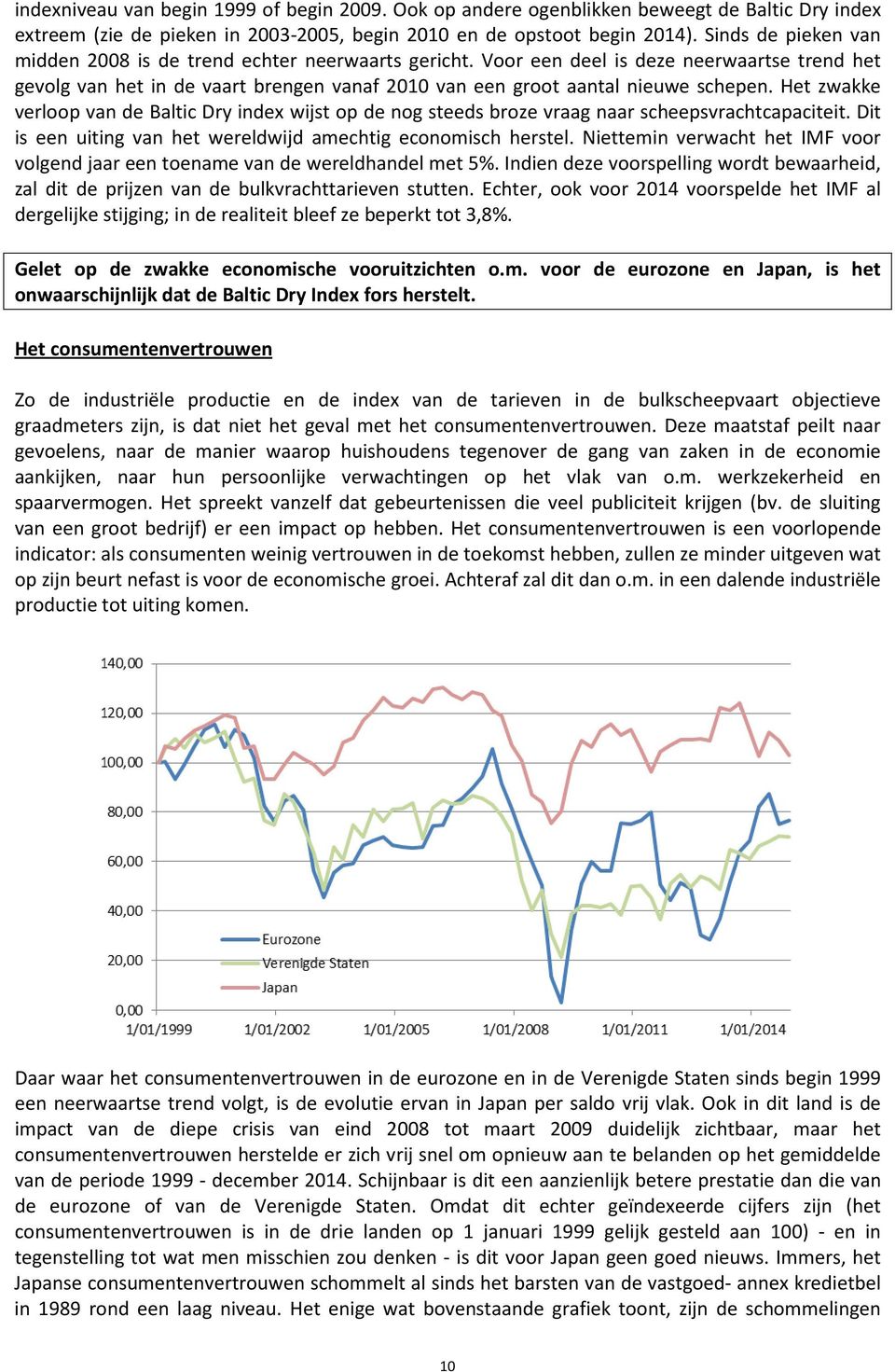 Het zwakke verloop van de Baltic Dry index wijst op de nog steeds broze vraag naar scheepsvrachtcapaciteit. Dit is een uiting van het wereldwijd amechtig economisch herstel.