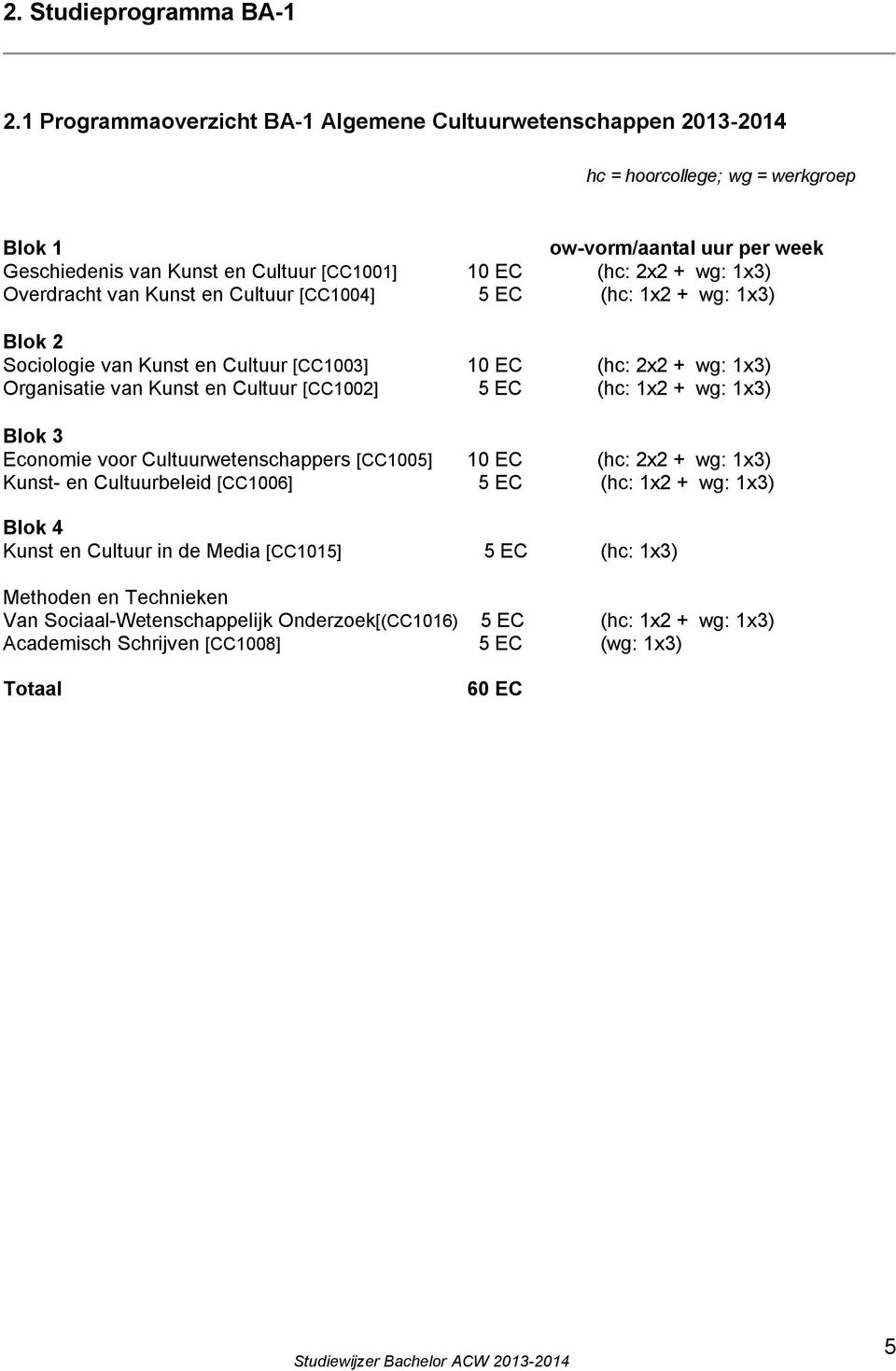 wg: 1x3) Overdracht van Kunst en Cultuur [CC1004] 5 EC (hc: 1x2 + wg: 1x3) Blok 2 Sociologie van Kunst en Cultuur [CC1003] 10 EC (hc: 2x2 + wg: 1x3) Organisatie van Kunst en Cultuur [CC1002] 5 EC