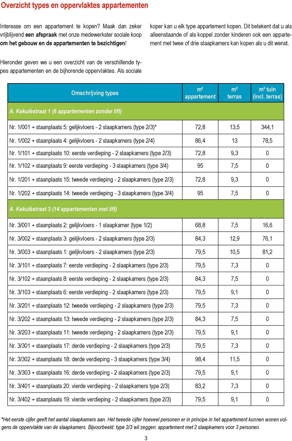 Dit betekent dat u als alleenstaande of als koppel zonder kinderen ook een appartement met twee of drie slaapkamers kan kopen als u dit wenst.