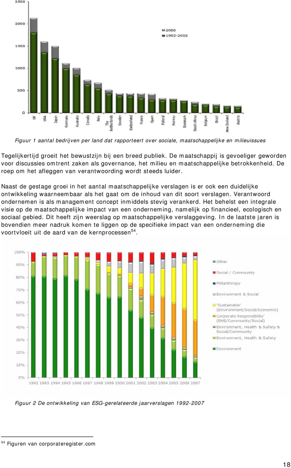 Naast de gestage groei in het aantal maatschappelijke verslagen is er ook een duidelijke ontwikkeling waarneembaar als het gaat om de inhoud van dit soort verslagen.