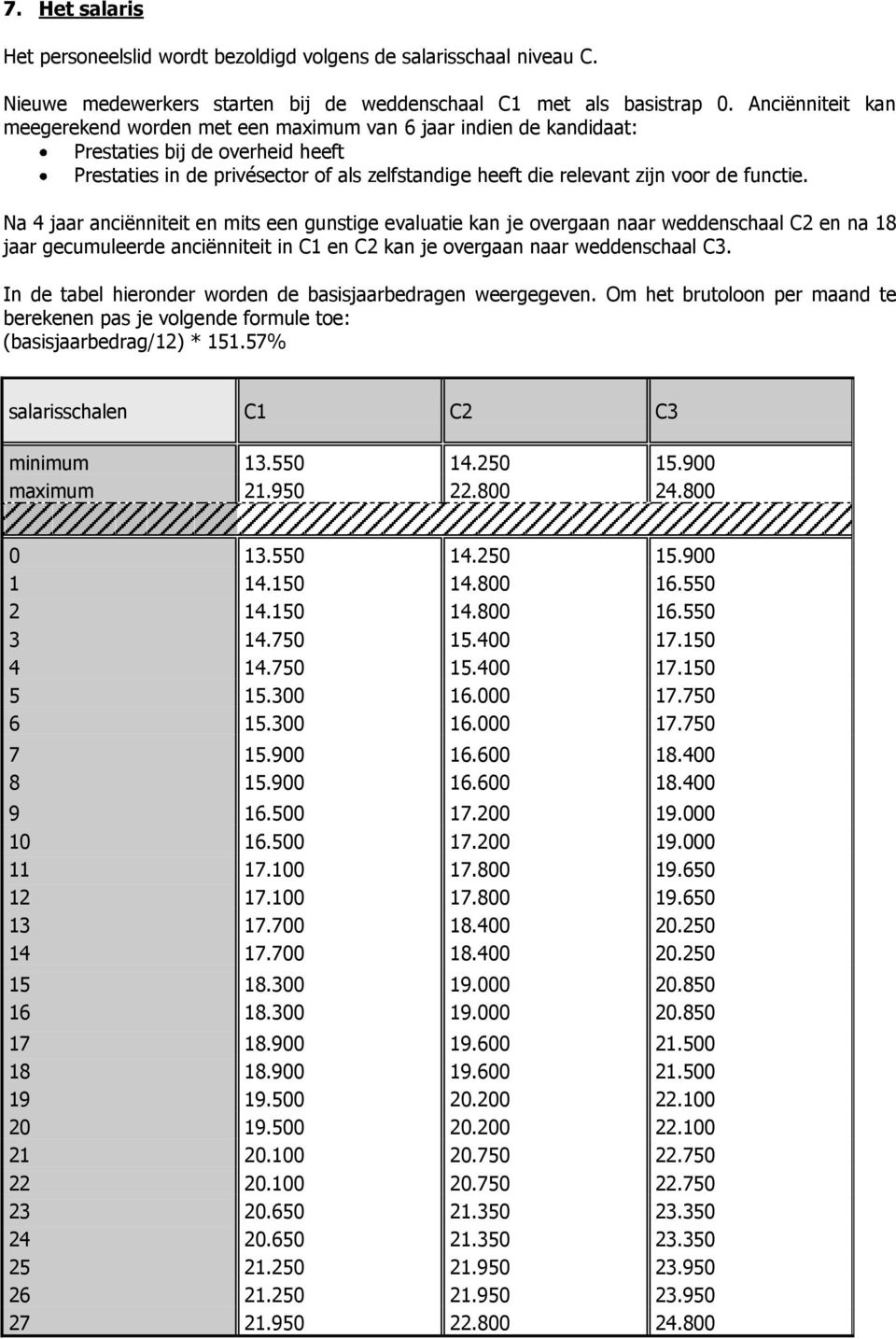 functie. Na 4 jaar anciënniteit en mits een gunstige evaluatie kan je overgaan naar weddenschaal C2 en na 18 jaar gecumuleerde anciënniteit in C1 en C2 kan je overgaan naar weddenschaal C3.