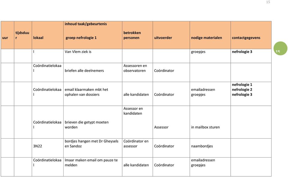 emailadressen groepjes nefrologie 1 nefrologie 2 nefrologie 3 Assessor en Coördinatielokaa l brieven die getypt moeten worden Assessor in mailbox sturen 3N22 bordjes