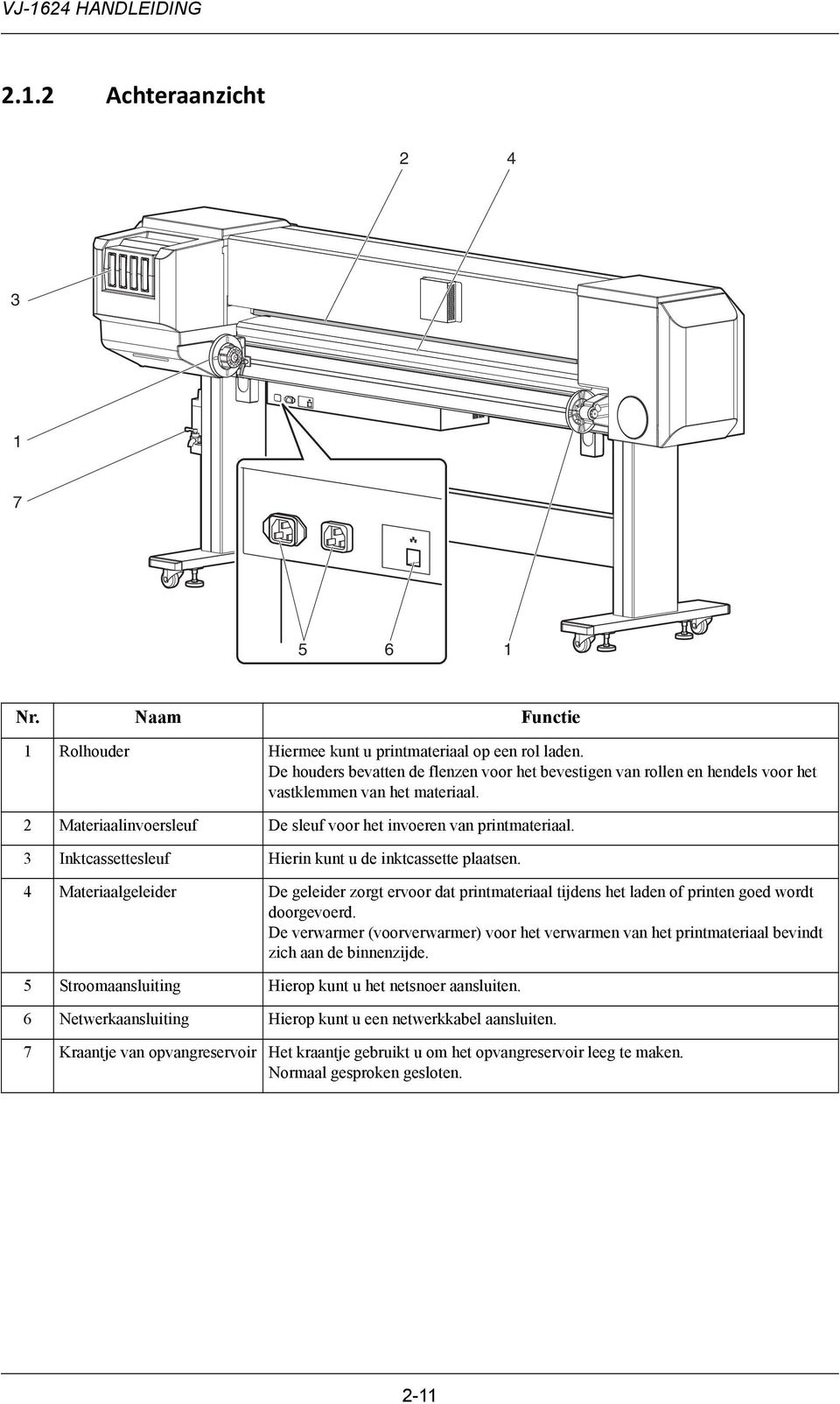 3 Inktcassettesleuf Hierin kunt u de inktcassette plaatsen. 4 Materiaalgeleider De geleider zorgt ervoor dat printmateriaal tijdens het laden of printen goed wordt doorgevoerd.