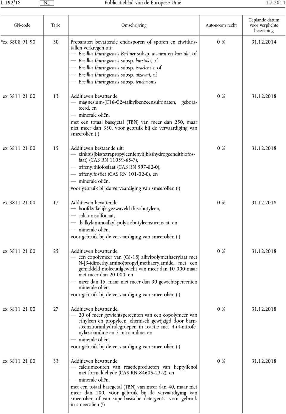 tenebrionis ex 3811 21 00 13 Additieven bevattende: magnesium-(c16-c24)alkylbenzeensulfonaten, geborateerd, en minerale oliën, met een totaal basegetal (TBN) van meer dan 250, maar niet meer dan 350,