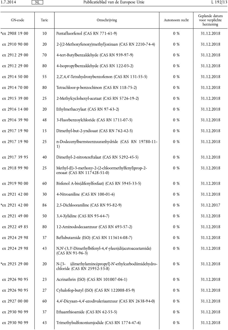 ex 2915 39 00 25 2-Methylcyclohexyl-acetaat (CAS RN 5726-19-2) ex 2916 14 00 20 Ethylmethacrylaat (CAS RN 97-63-2) ex 2916 39 90 48 3-Fluorbenzoylchloride (CAS RN 1711-07-5) ex 2917 19 90 15