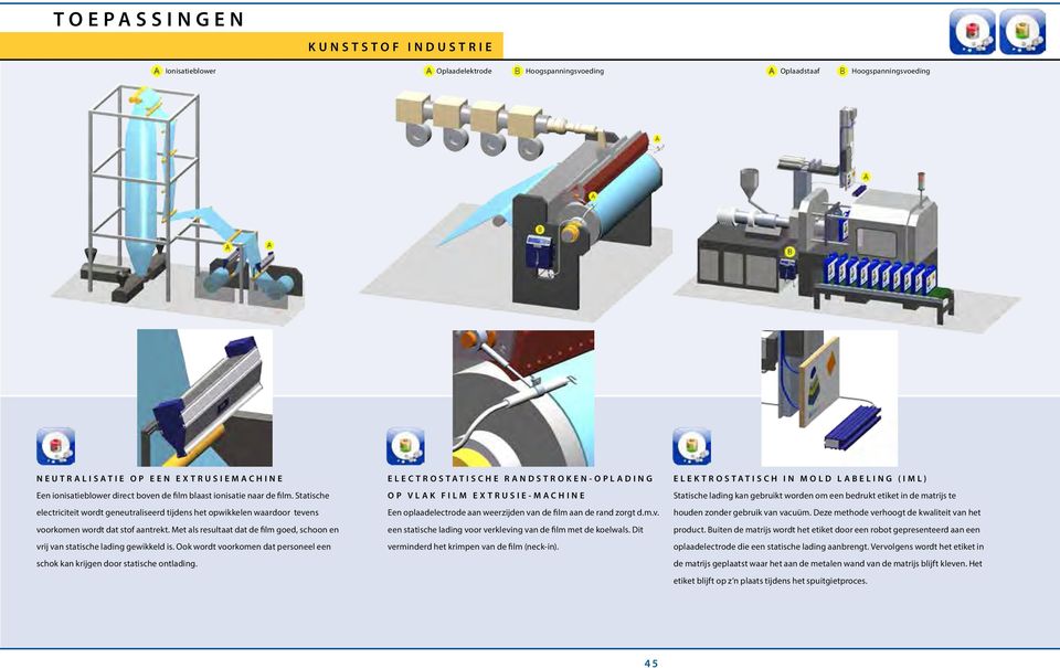 Met als resultaat dat de film goed, schoon en vrij van statische lading gewikkeld is. Ook wordt voorkomen dat personeel een schok kan krijgen door statische ontlading.