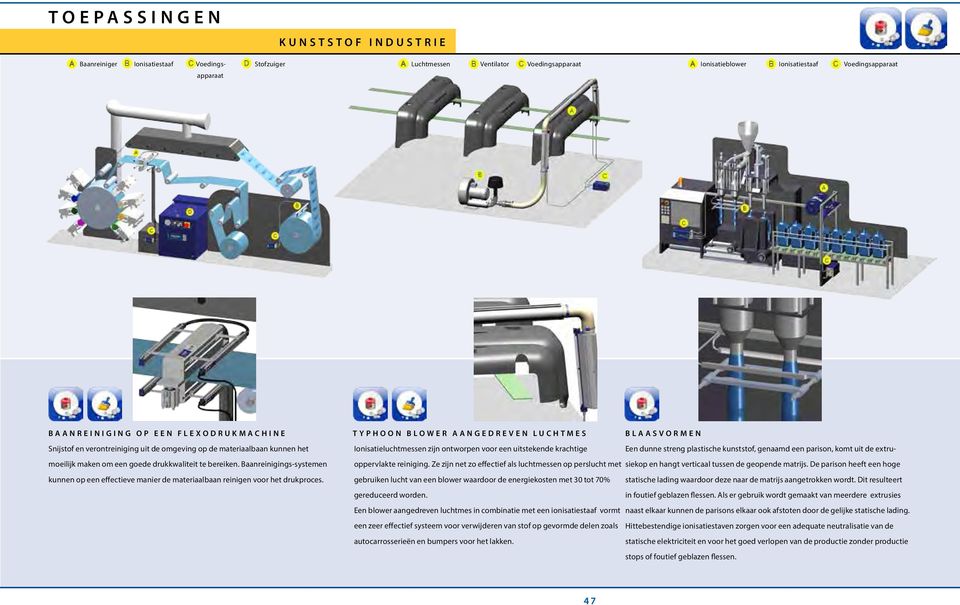 Baanreinigings-systemen kunnen op een effectieve manier de materiaalbaan reinigen voor het drukproces.