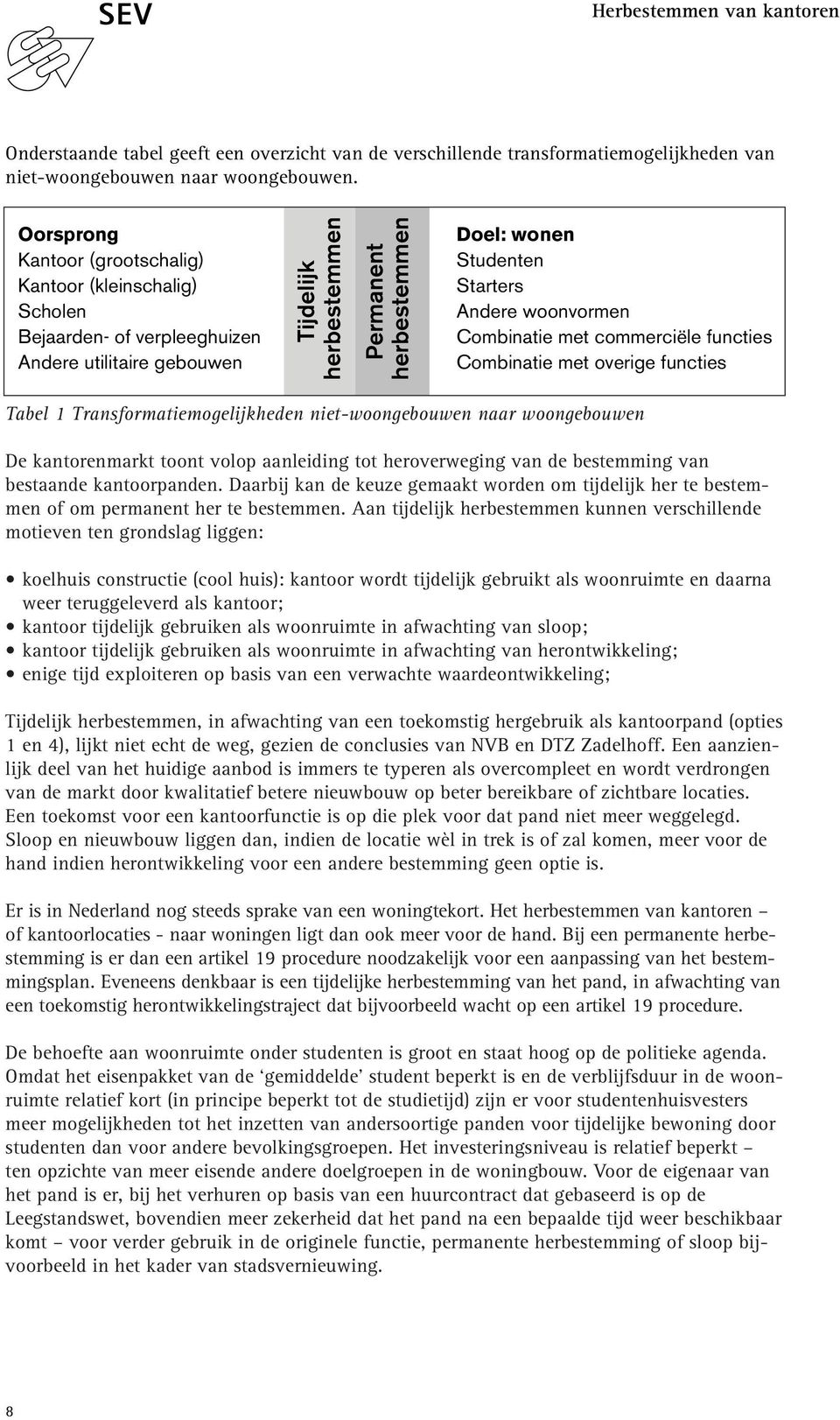 Andere woonvormen Combinatie met commerciële functies Combinatie met overige functies Tabel 1 Transformatiemogelijkheden niet-woongebouwen naar woongebouwen De kantorenmarkt toont volop aanleiding