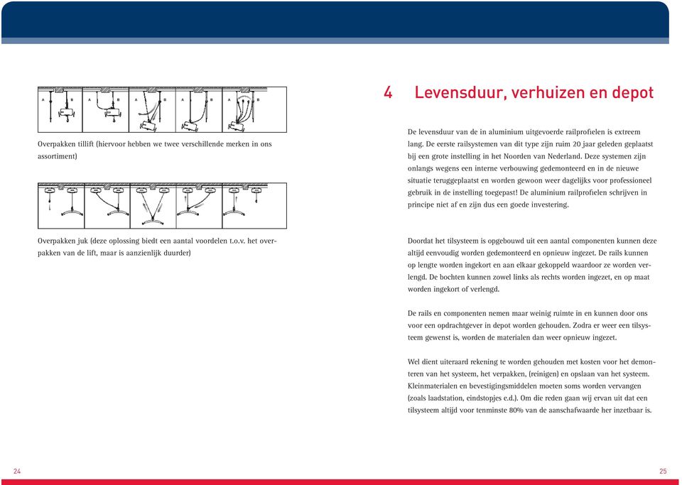 Deze systemen zijn onlangs wegens een interne verbouwing gedemonteerd en in de nieuwe situatie teruggeplaatst en worden gewoon weer dagelijks voor professioneel gebruik in de instelling toegepast!