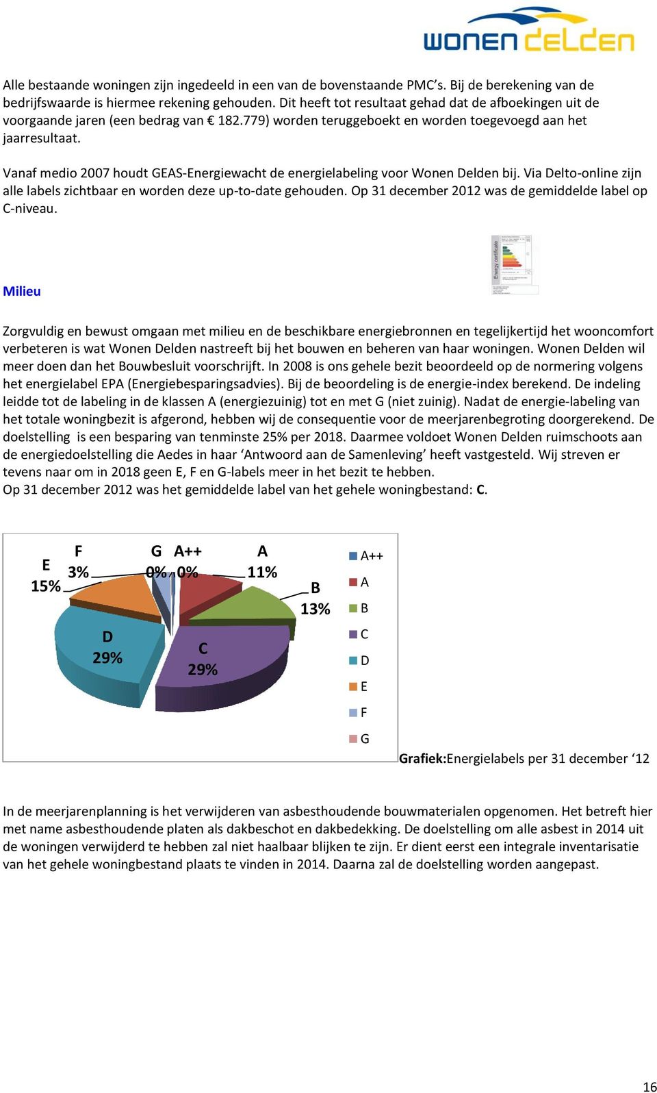 Vanaf medio 2007 houdt GEAS-Energiewacht de energielabeling voor Wonen Delden bij. Via Delto-online zijn alle labels zichtbaar en worden deze up-to-date gehouden.