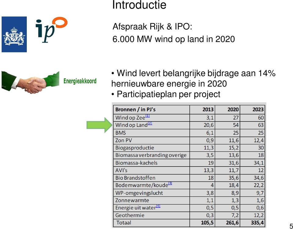 belangrijke bijdrage aan 14%