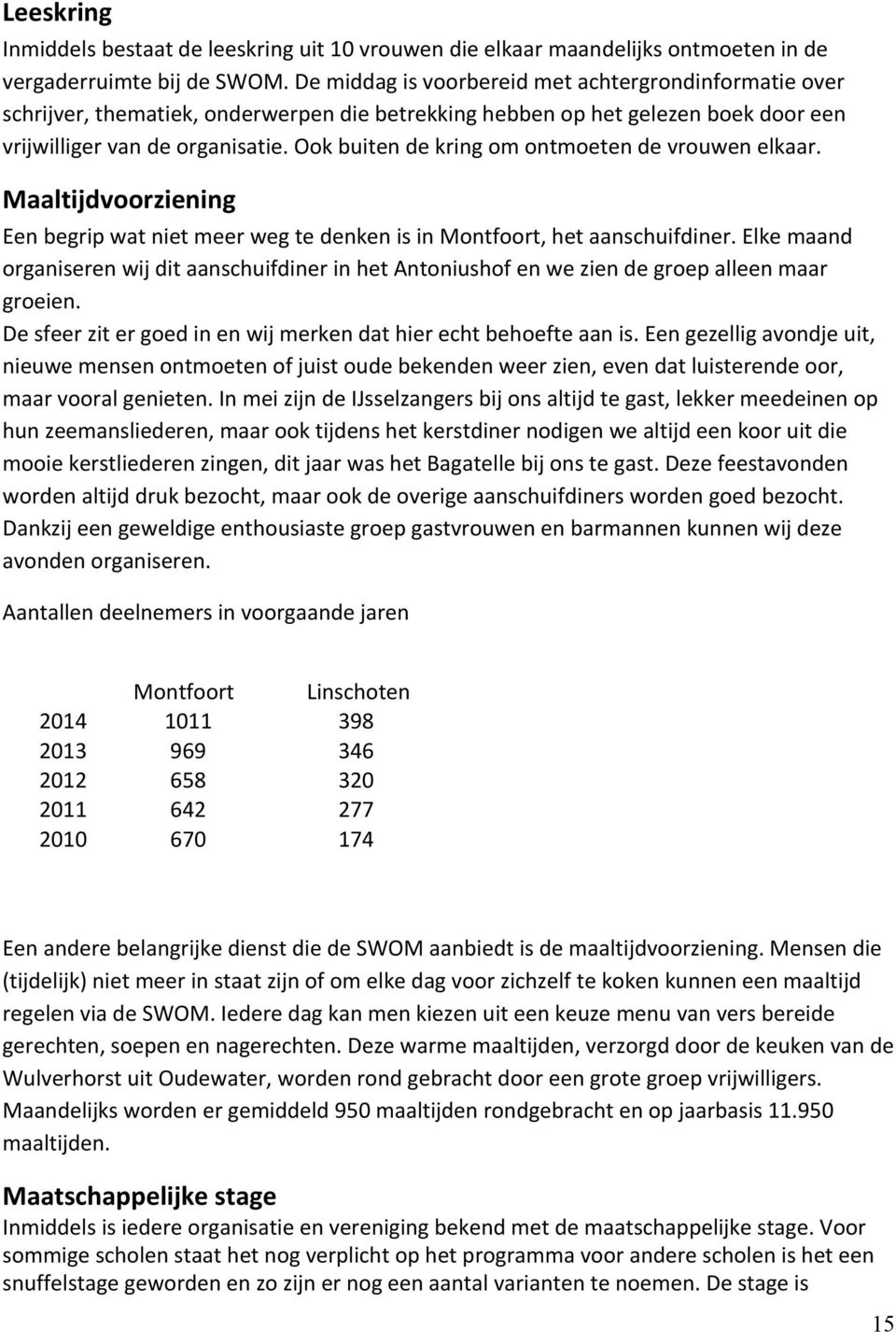 Ook buiten de kring om ontmoeten de vrouwen elkaar. Maaltijdvoorziening Een begrip wat niet meer weg te denken is in Montfoort, het aanschuifdiner.