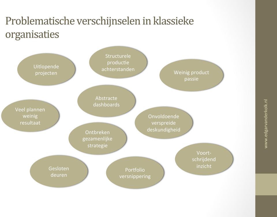 resultaat Gesloten deuren Abstracte dashboards Ontbreken gezamenlijke strategie