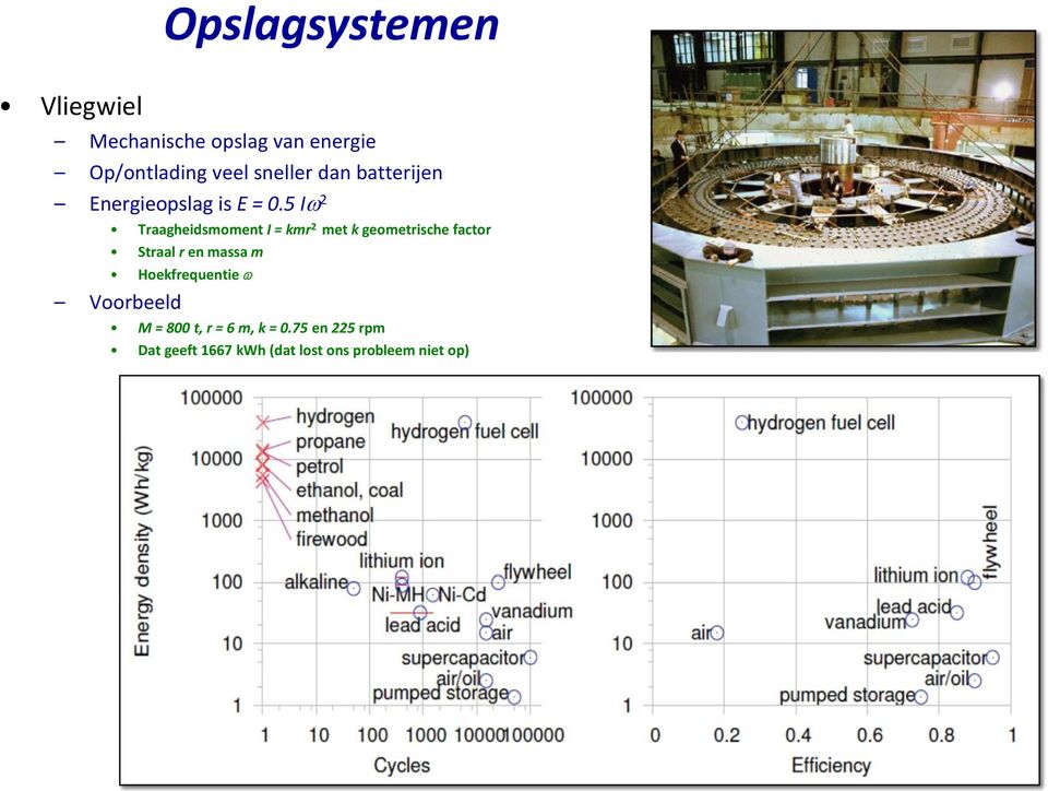 5 Iw 2 Traagheidsmoment I = kmr 2 met k geometrische factor Straal r en massa m