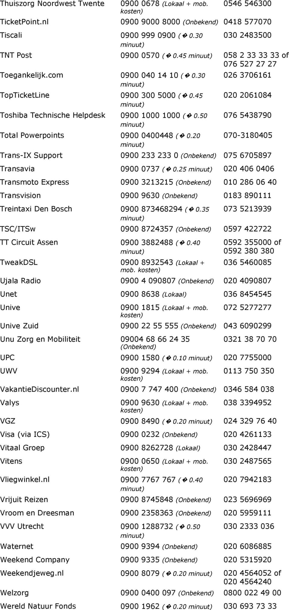 20 026 3706161 020 2061084 076 5438790 070-3180405 Trans-IX Support 0900 233 233 0 (Onbekend) 075 6705897 Transavia 0900 0737 ( 0.