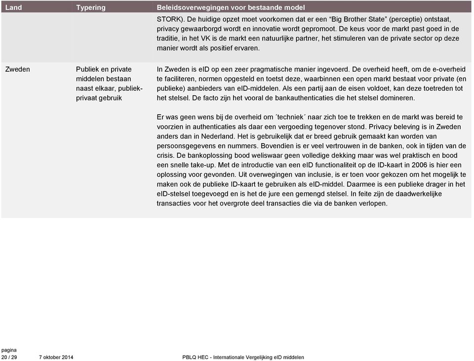 De keus voor de markt past goed in de traditie, in het VK is de markt een natuurlijke partner, het stimuleren van de private sector op deze manier wordt als positief ervaren.