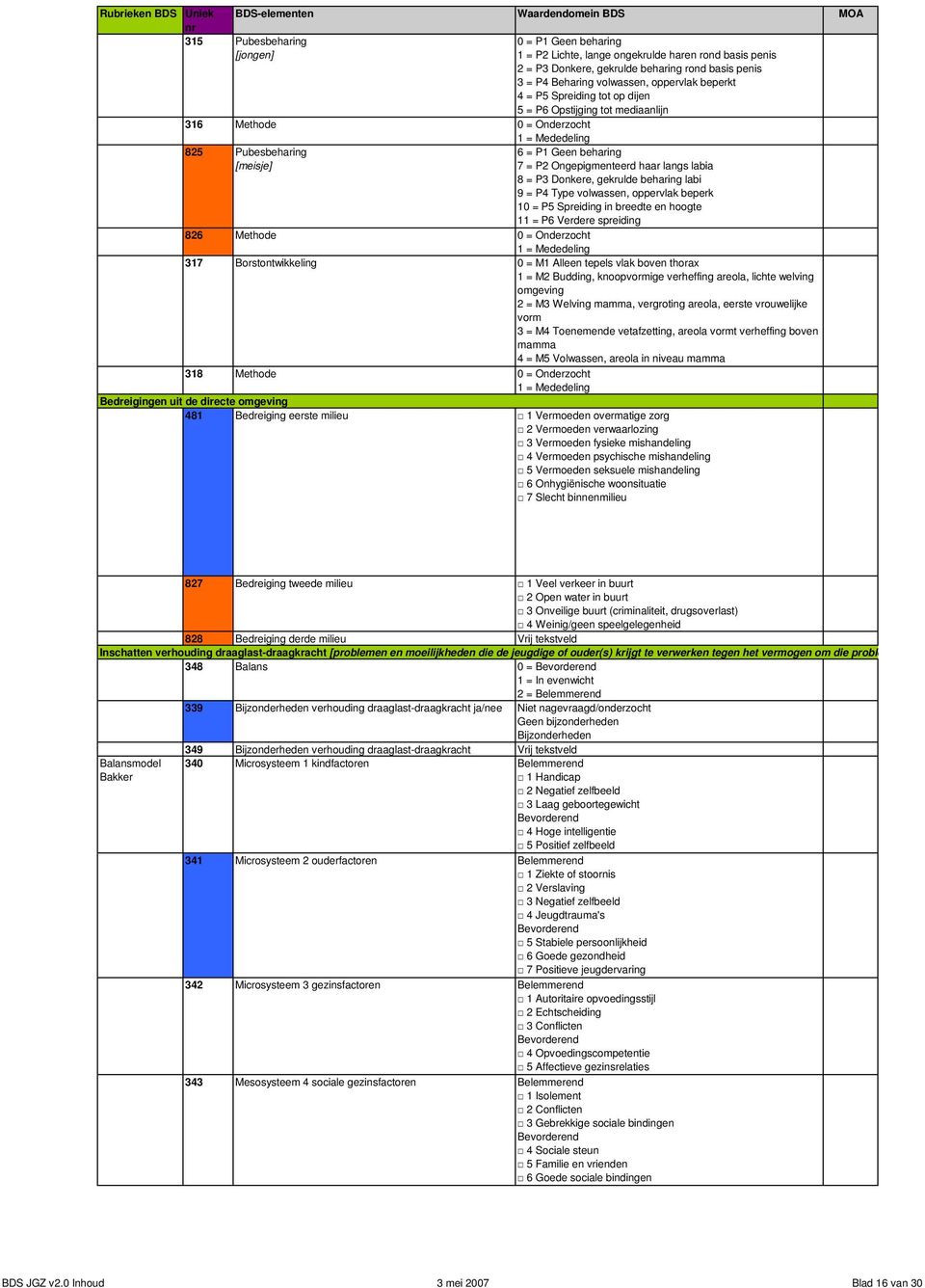 P3 Donkere, gekrulde beharing labi 9 = P4 Type volwassen, oppervlak beperk 10 = P5 Spreiding in breedte en hoogte 11 = P6 Verdere spreiding 826 Methode 0 = Onderzocht 1 = Mededeling 317