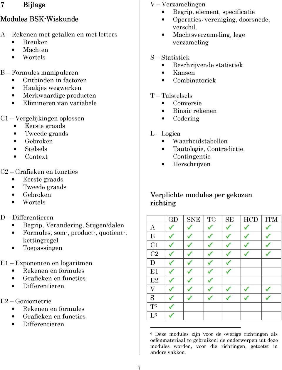 Stijgen/dalen Formules, som-, product-, quotient-, kettingregel Toepassingen E1 Exponenten en logaritmen Rekenen en formules Grafieken en functies Differentieren E2 Goniometrie Rekenen en formules