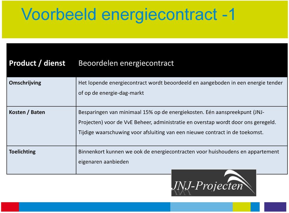 Eén aanspreekpunt (JNJ- Projecten) voor de VvE Beheer, administratie en overstap wordt door ons geregeld.