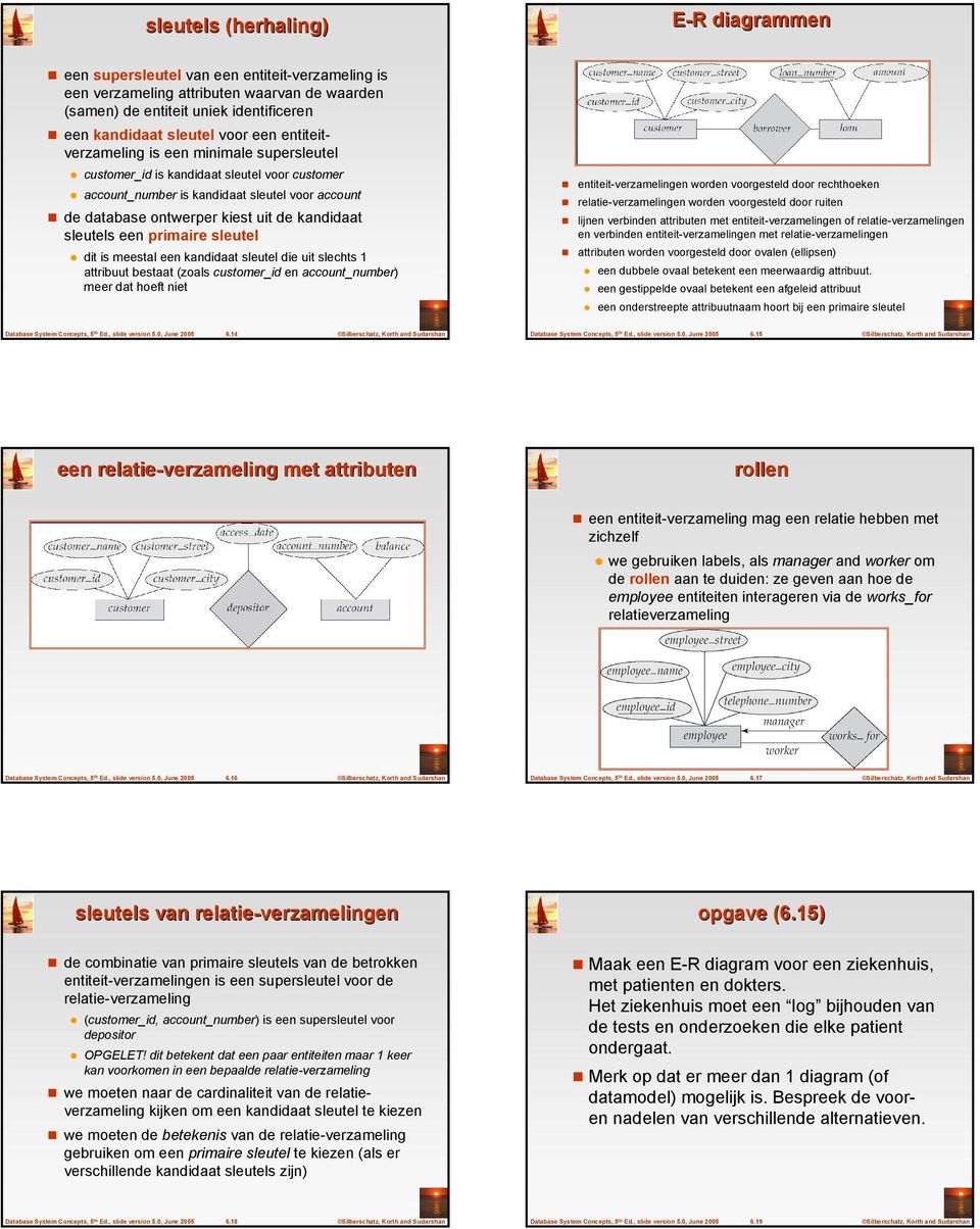 sleutels een primaire sleutel dit is meestal een kandidaat sleutel die uit slechts 1 attribuut bestaat (zoals customer_id en account_number) meer dat hoeft niet entiteit-verzamelingen worden