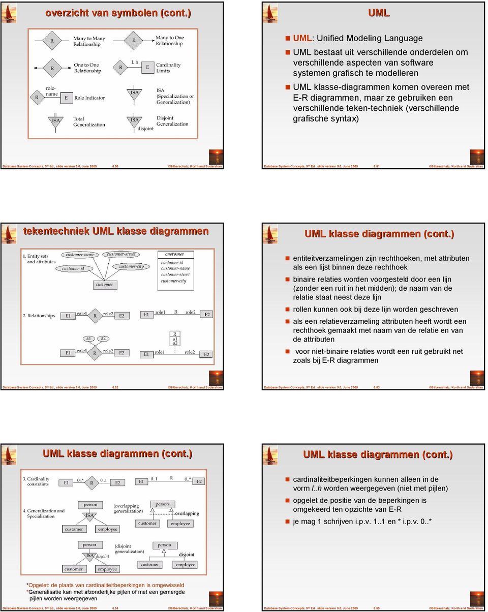 diagrammen, maar ze gebruiken een verschillende teken-techniek (verschillende grafische syntax) 6.50 6.51 tekentechniek UML klasse diagrammen UML klasse diagrammen (cont.
