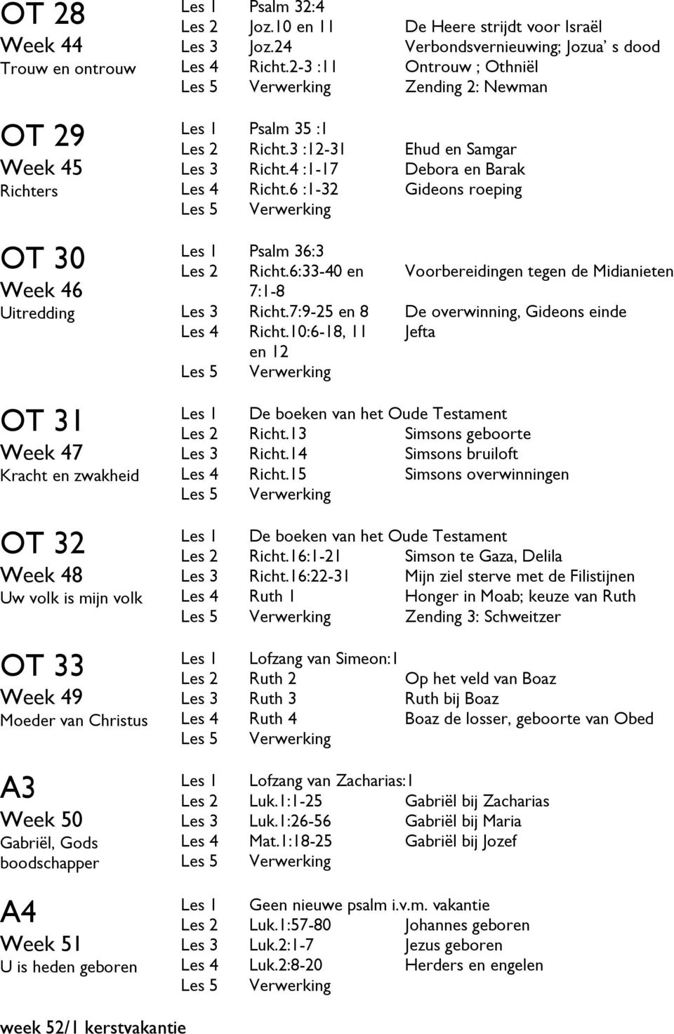 2-3 :11 Ontrouw ; Othniël Zending 2: Newman Les 1 Psalm 35 :1 Les 2 Richt.3 :12-31 Ehud en Samgar Les 3 Richt.4 :1-17 Debora en Barak Les 4 Richt.6 :1-32 Gideons roeping Les 1 Psalm 36:3 Les 2 Richt.