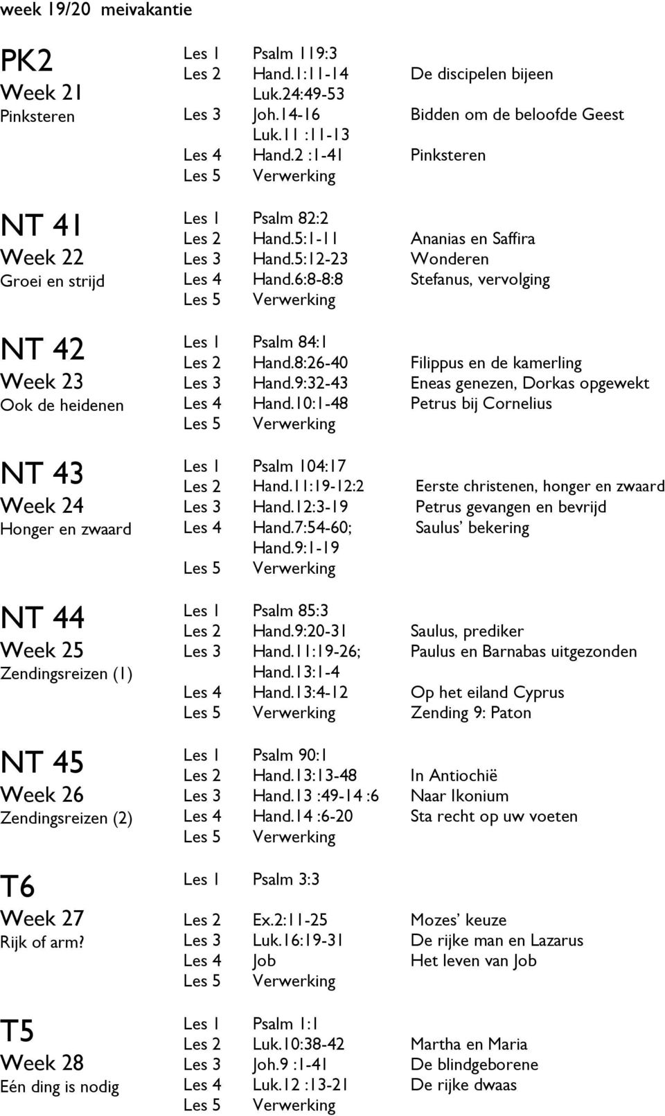 2 :1-41 Pinksteren Les 1 Psalm 82:2 Les 2 Hand.5:1-11 Ananias en Saffira Les 3 Hand.5:12-23 Wonderen Les 4 Hand.6:8-8:8 Stefanus, vervolging Les 1 Psalm 84:1 Les 2 Hand.