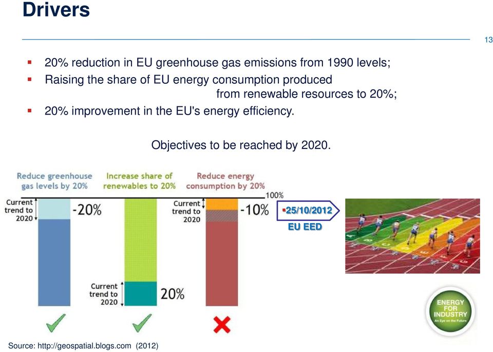 resources to 20%; 20% improvement in the EU's energy efficiency.