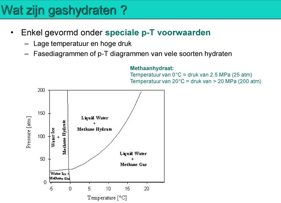 hoge druk Fasediagrammen of p-t diagrammen van vele soorten