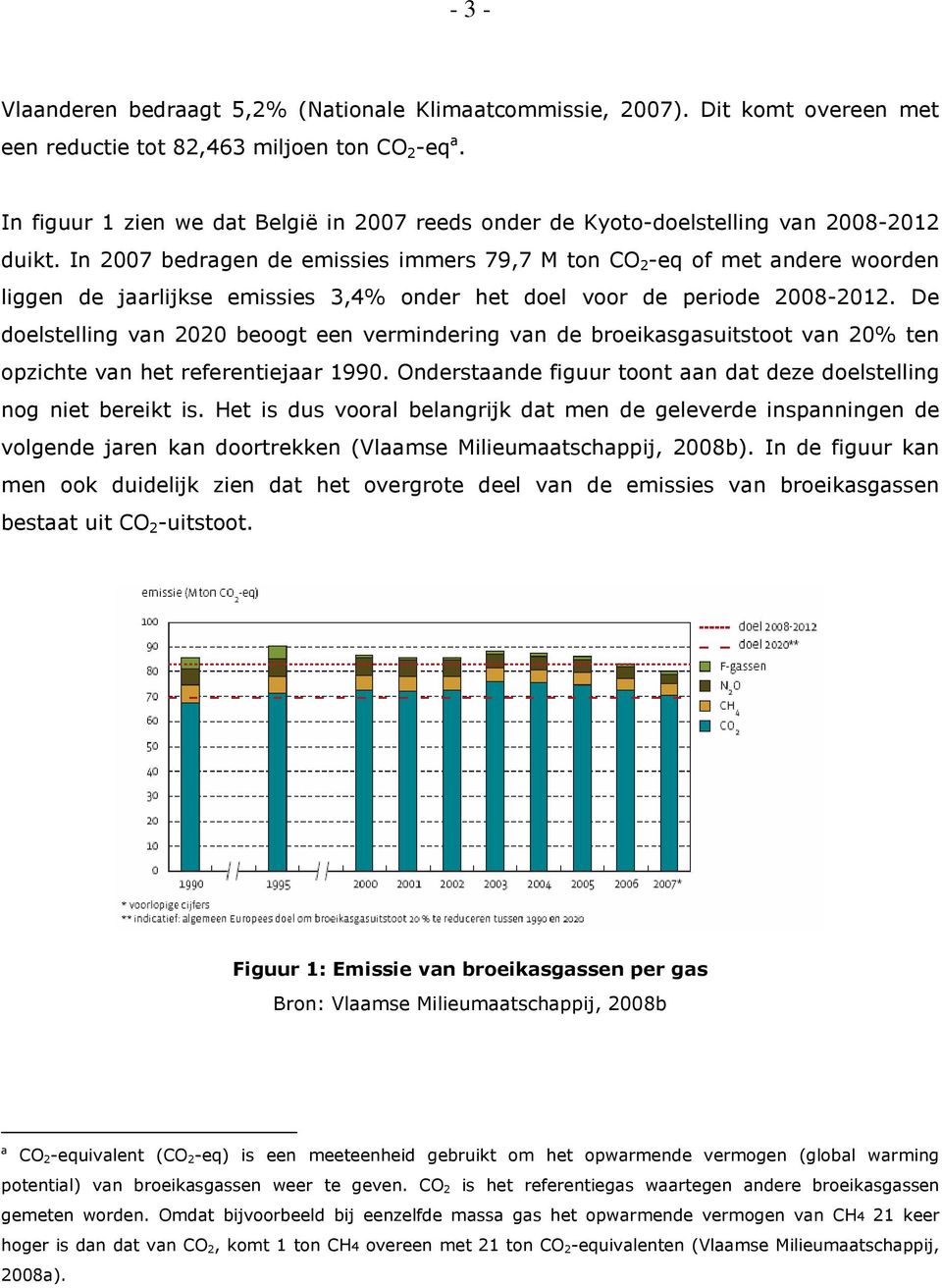 In 2007 bedragen de emissies immers 79,7 M ton CO 2 -eq of met andere woorden liggen de jaarlijkse emissies 3,4% onder het doel voor de periode 2008-2012.