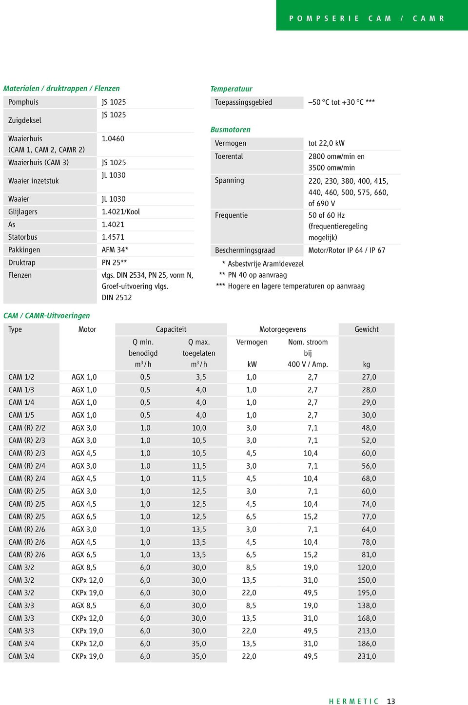 DIN 51 Temperatuur Toepassingsgebied 5 C tot +3 C *** Busmotoren Vermogen Toerental tot, kw 8 omw/min en 35 omw/min Spanning, 3, 38,, 15,, 6, 5, 575, 66, of 69 V Frequentie 5 of 6 Hz