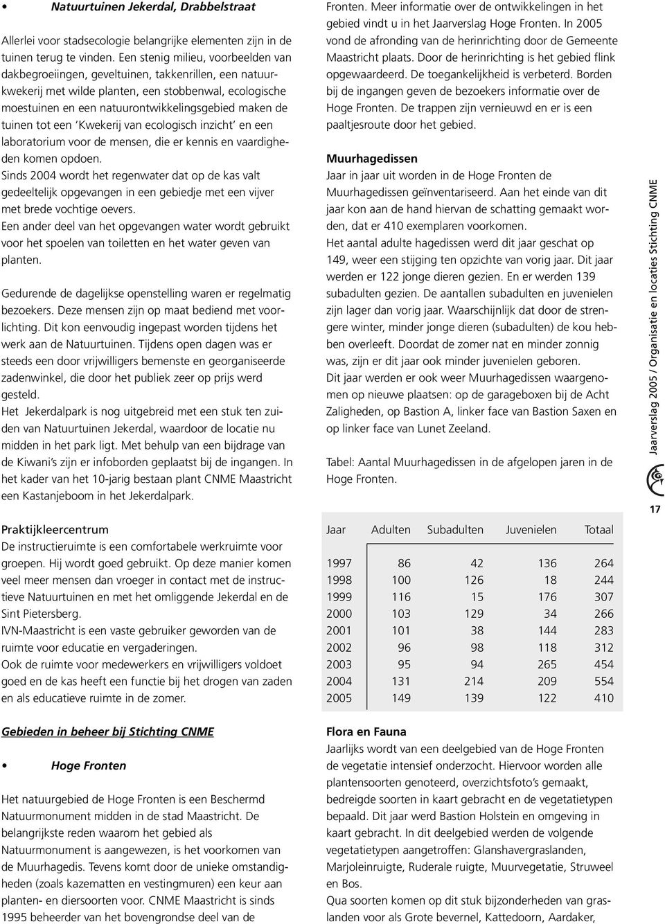 tuinen tot een Kwekerij van ecologisch inzicht en een laboratorium voor de mensen, die er kennis en vaardigheden komen opdoen.