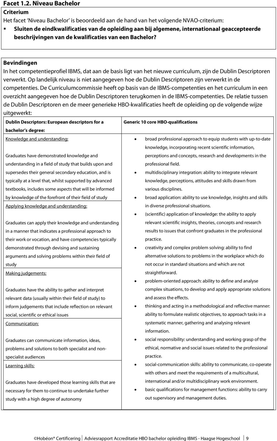 geaccepteerde beschrijvingen van de kwalificaties van een Bachelor? Bevindingen In het competentieprofiel IBMS, dat aan de basis ligt van het nieuwe curriculum, zijn de Dublin Descriptoren verwerkt.