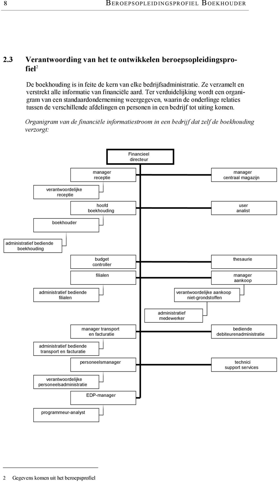 Ter verduidelijking wordt een organigram van een standaardonderneming weergegeven, waarin de onderlinge relaties tussen de verschillende afdelingen en personen in een bedrijf tot uiting komen.