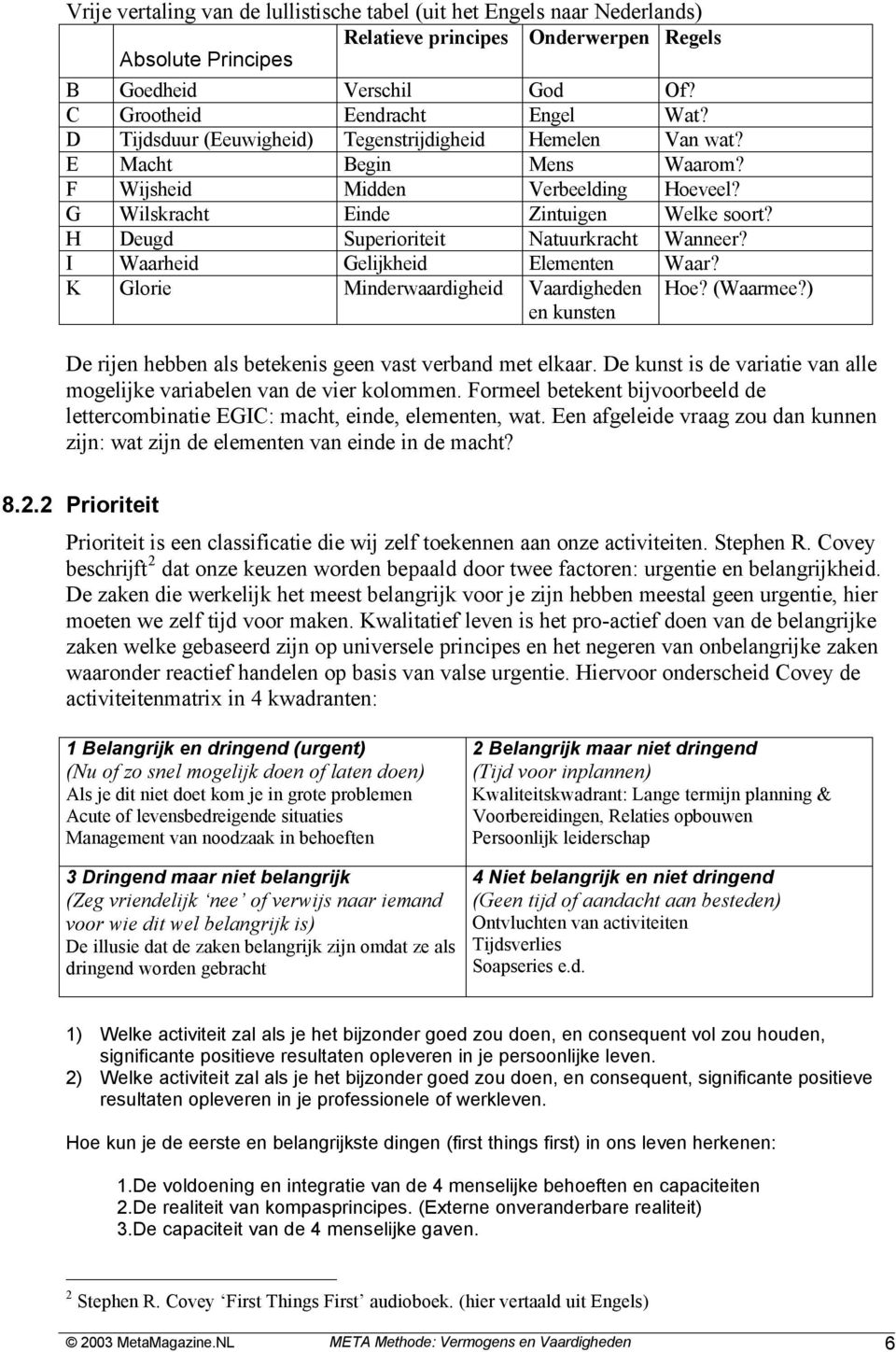 H Deugd Superioriteit Natuurkracht Wanneer? I Waarheid Gelijkheid Elementen Waar? K Glorie Minderwaardigheid Vaardigheden en kunsten Hoe? (Waarmee?