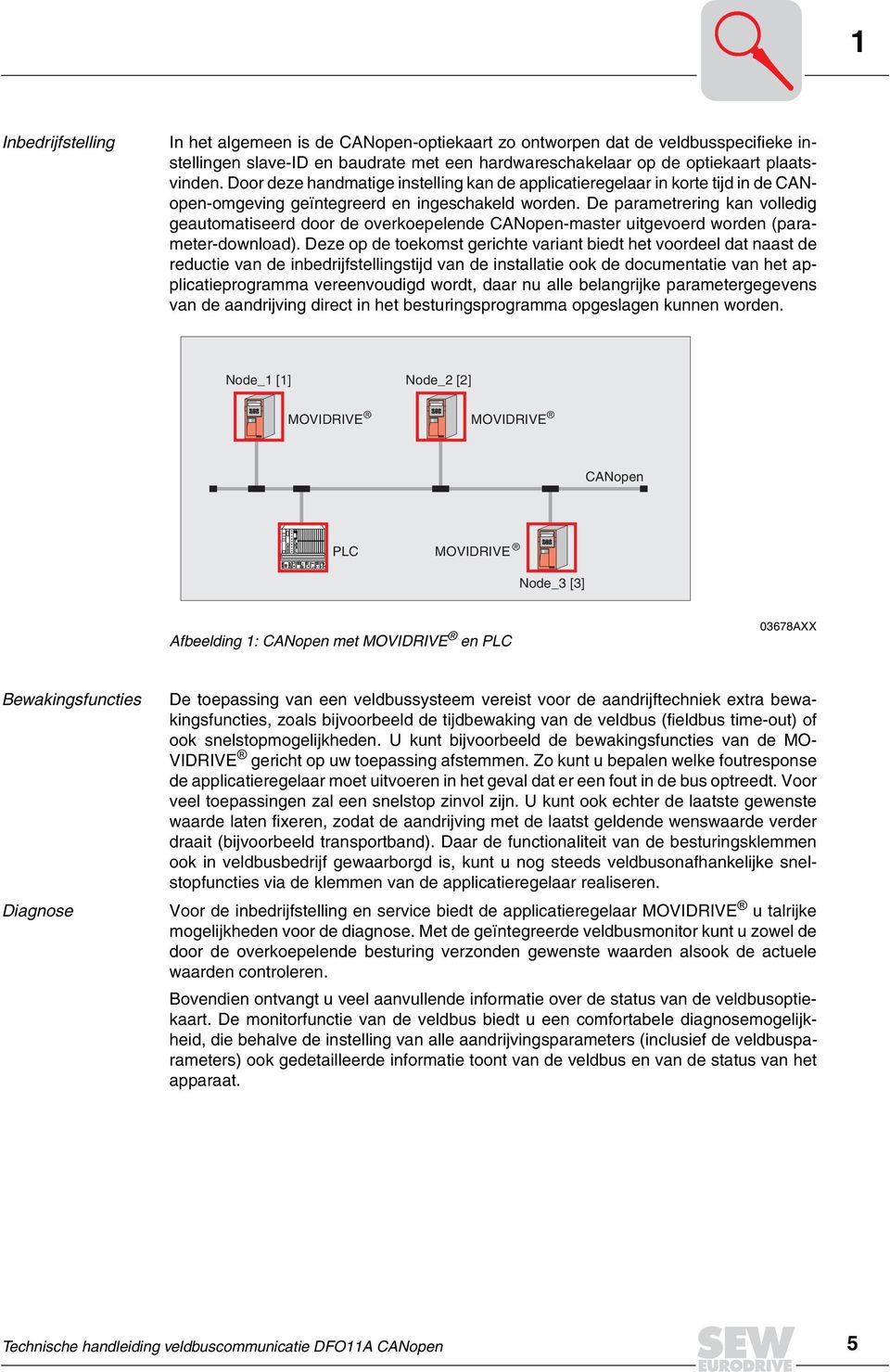 De parametrering kan volledig geautomatiseerd door de overkoepelende CANopen-master uitgevoerd worden (parameter-download).