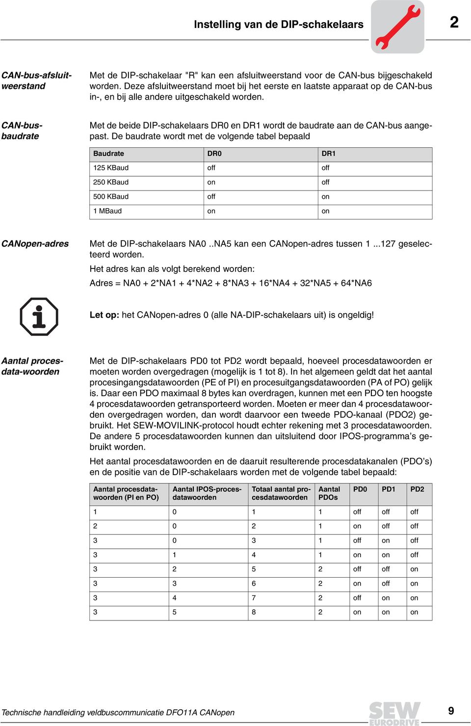 CAN-busbaudrate Met de beide DIP-schakelaars DR en DR1 wordt de baudrate aan de CAN-bus aangepast.