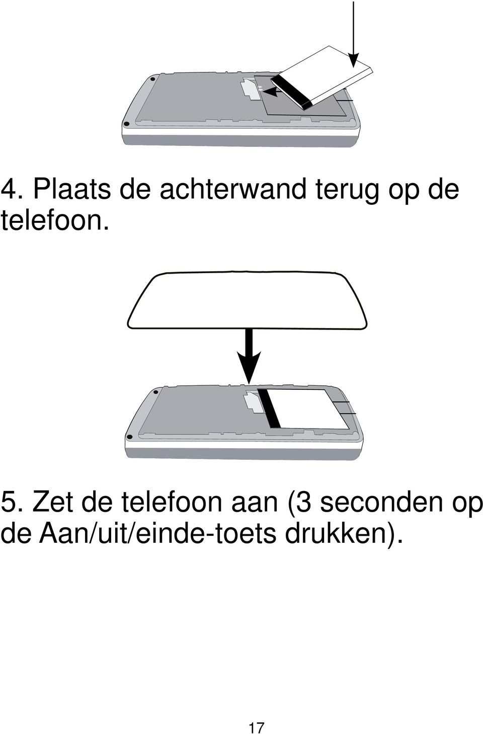 de telefoon. SIM 5.