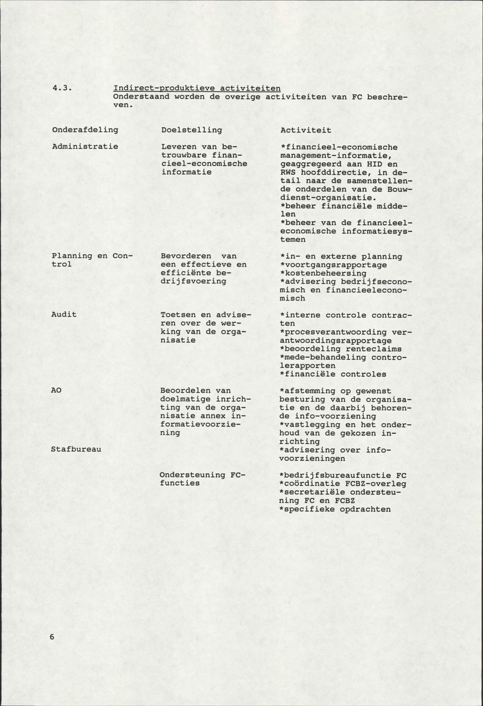 de organisatie AO Beoordelen van doelmatige inrichting van de organisatie annex informatievoorziening Stafbureau *finaneieel-economische management-informatie, geaggregeerd aan HID en RWS