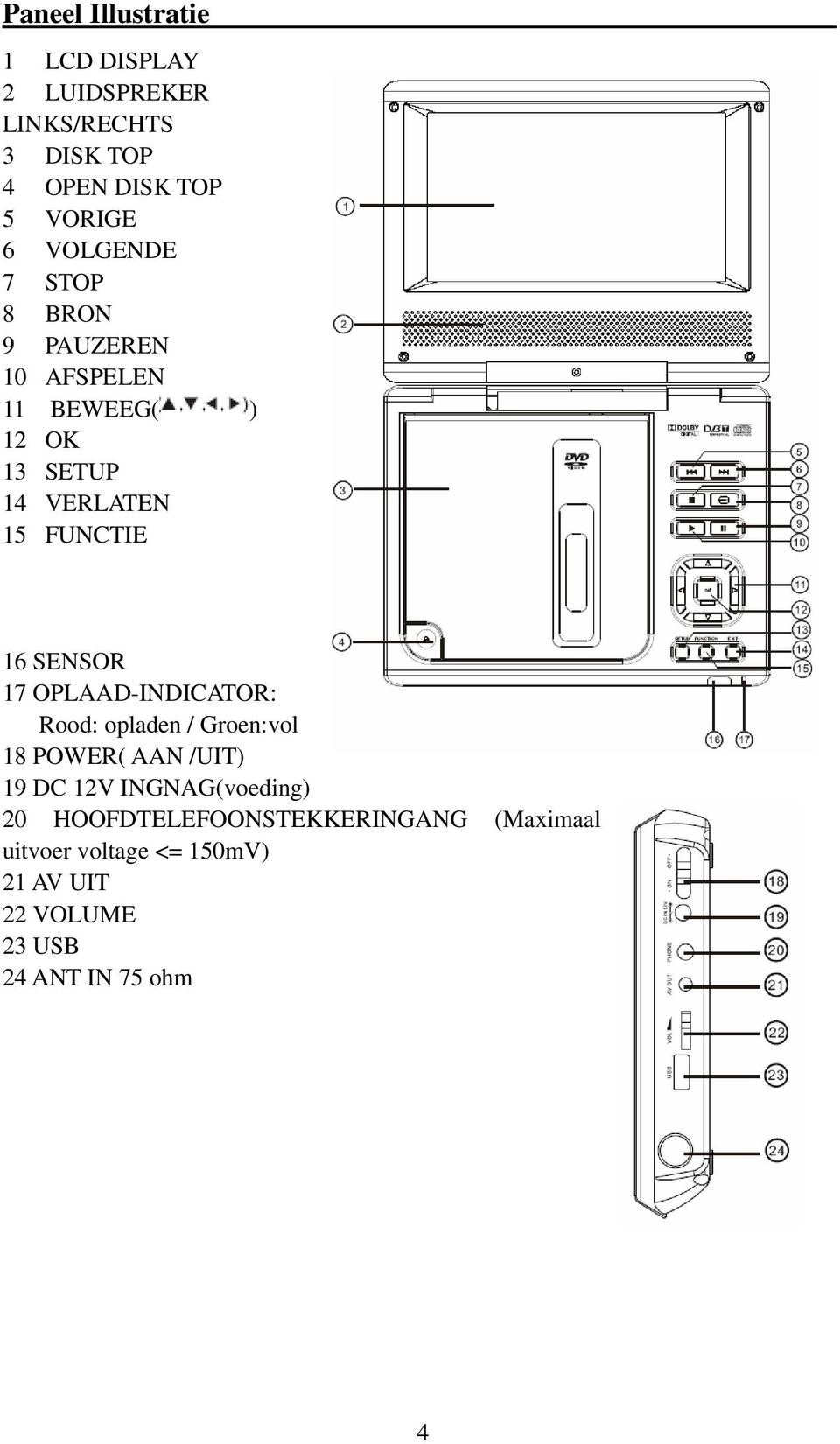 SENSOR 17 OPLAAD-INDICATOR: Rood: opladen / Groen:vol 18 POWER( AAN /UIT) 19 DC 12V INGNAG(voeding) 20