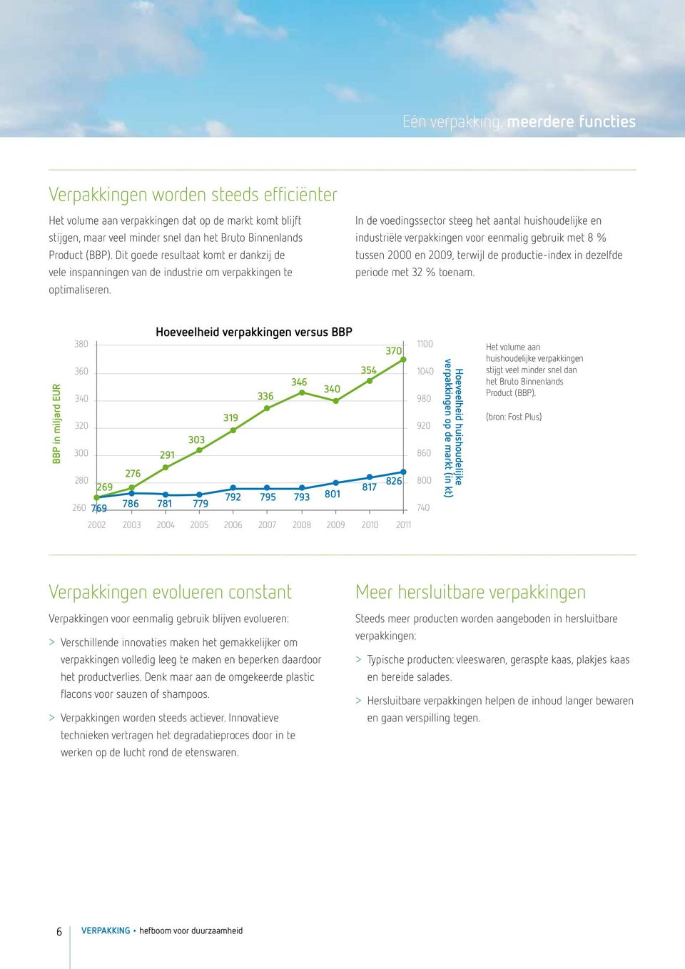 In de voedingssector steeg het aantal huishoudelijke en industriële verpakkingen voor eenmalig gebruik met 8 % tussen 2000 en 2009, terwijl de productie-index in dezelfde periode met 32 % toenam.