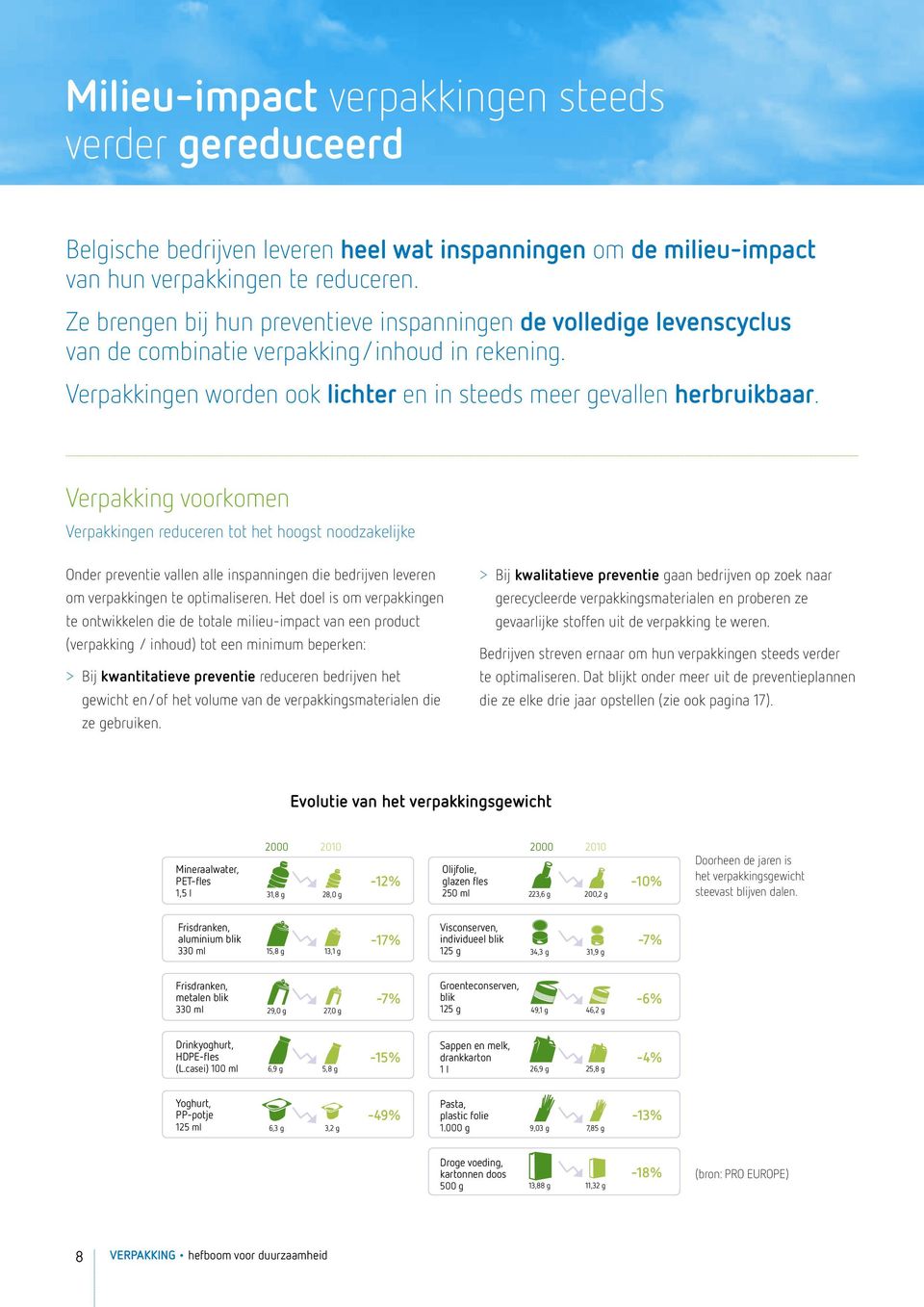 Verpakking voorkomen Verpakkingen reduceren tot het hoogst noodzakelijke Onder preventie vallen alle inspanningen die bedrijven leveren om verpakkingen te optimaliseren.