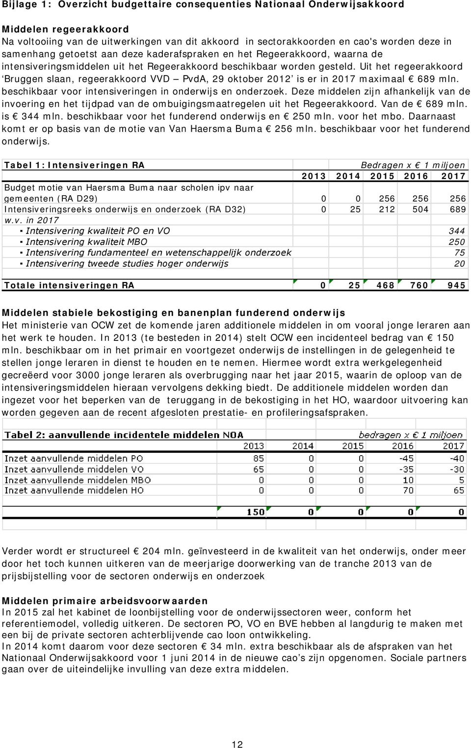 Uit het regeerakkoord Bruggen slaan, regeerakkoord VVD PvdA, 29 oktober 2012 is er in 2017 maximaal 689 mln. beschikbaar voor intensiveringen in onderwijs en onderzoek.