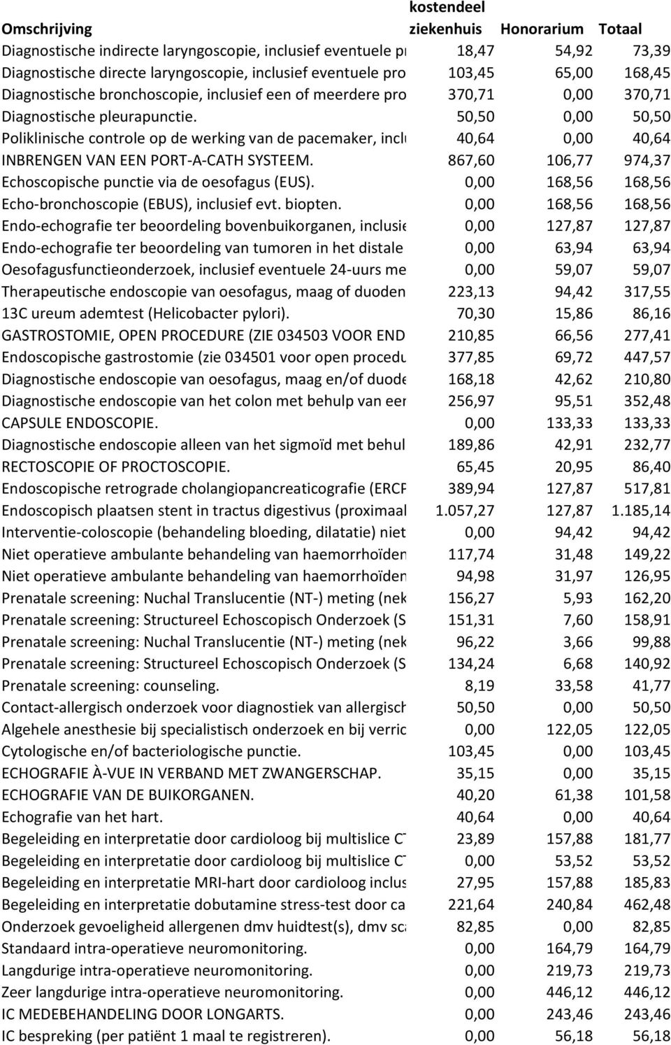 103,45 65,00 168,45 Diagnostische bronchoscopie, inclusief een of meerdere proefexcisies, 370,71 curettage en/of 0,00afzuigen 370,71 van materiaal voor cytolo Diagnostische pleurapunctie.